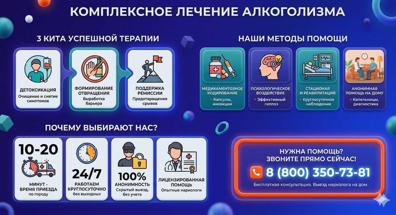 Инфографика о методах лечения алкоголизма в Краснослободске: детоксикация, кодирование и анонимная помощь на дому от клиники Похмельная служба.